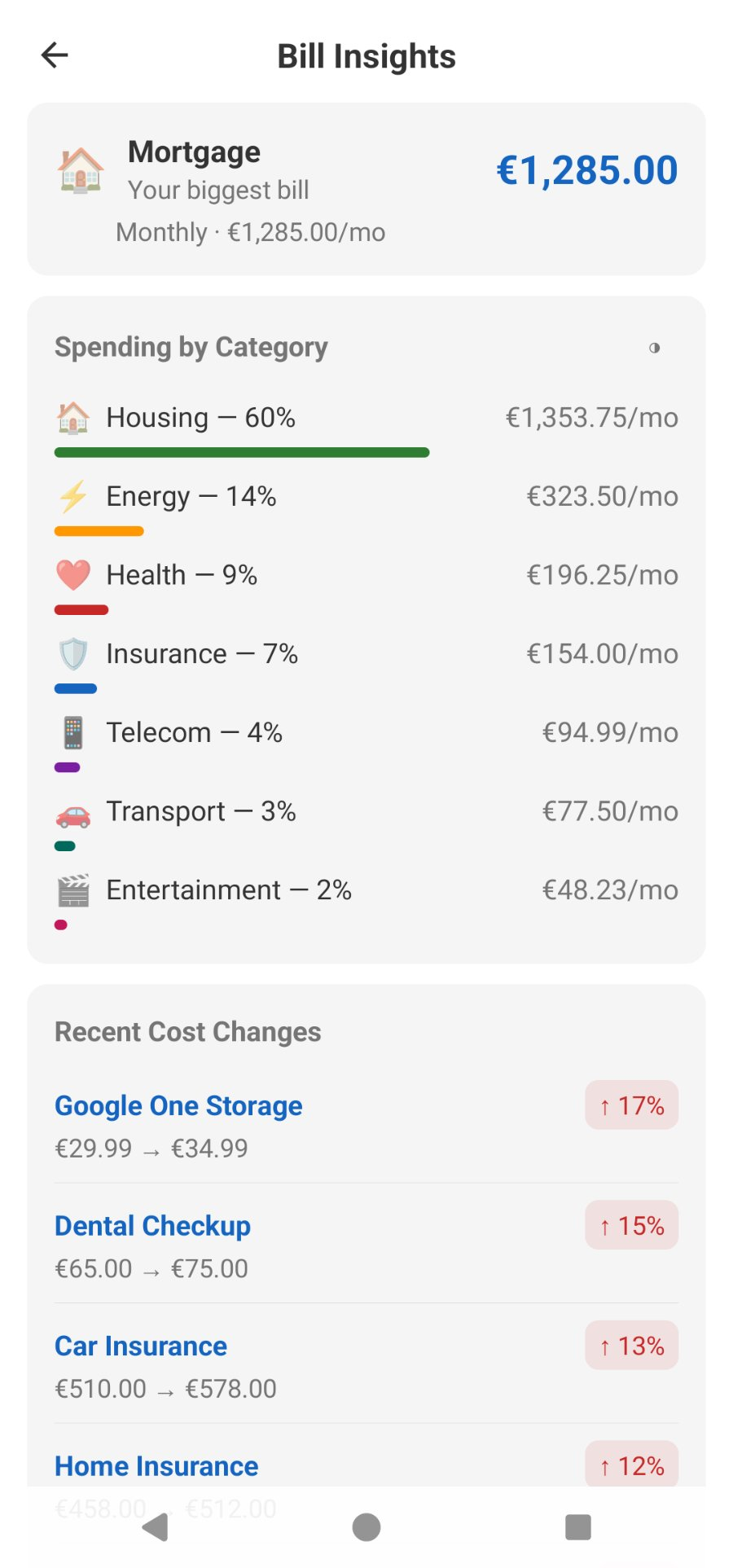 BillDay spending insights showing category breakdown with percentages and recent cost changes